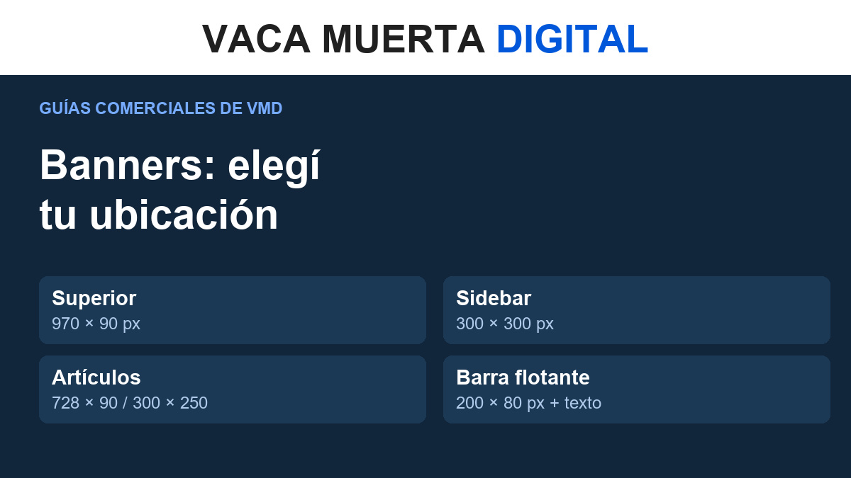 Esquema de ubicaciones de banners: superior, sidebar, artículos y barra flotante
